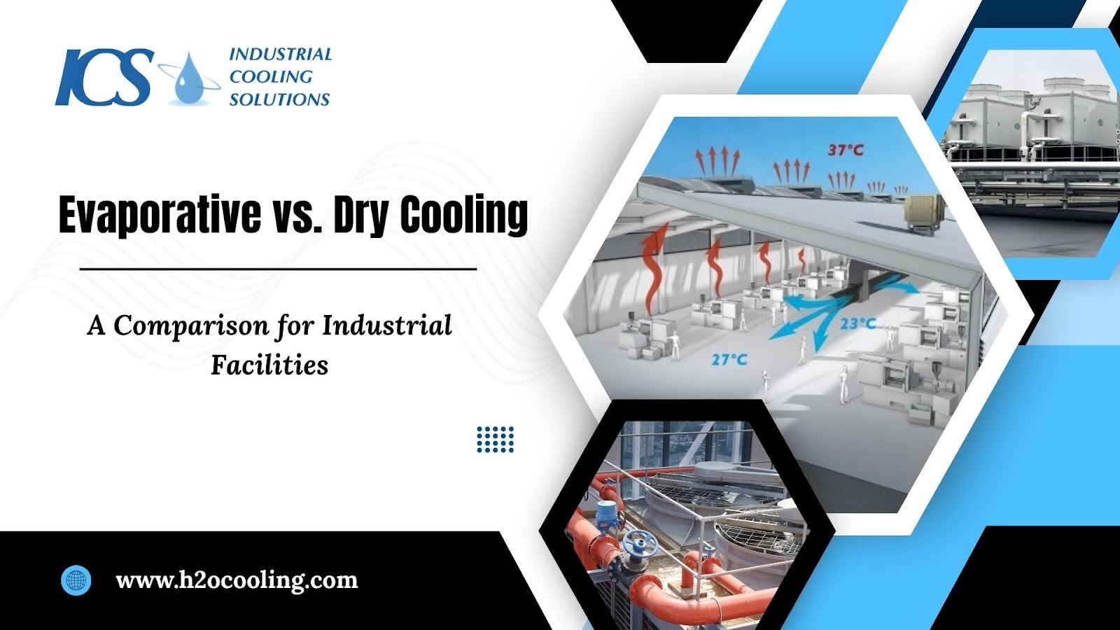"ICS title card ""Evaporative vs. Dry Cooling — A Comparison for Industrial Facilities"" with an airflow schematic and equipment photographs"